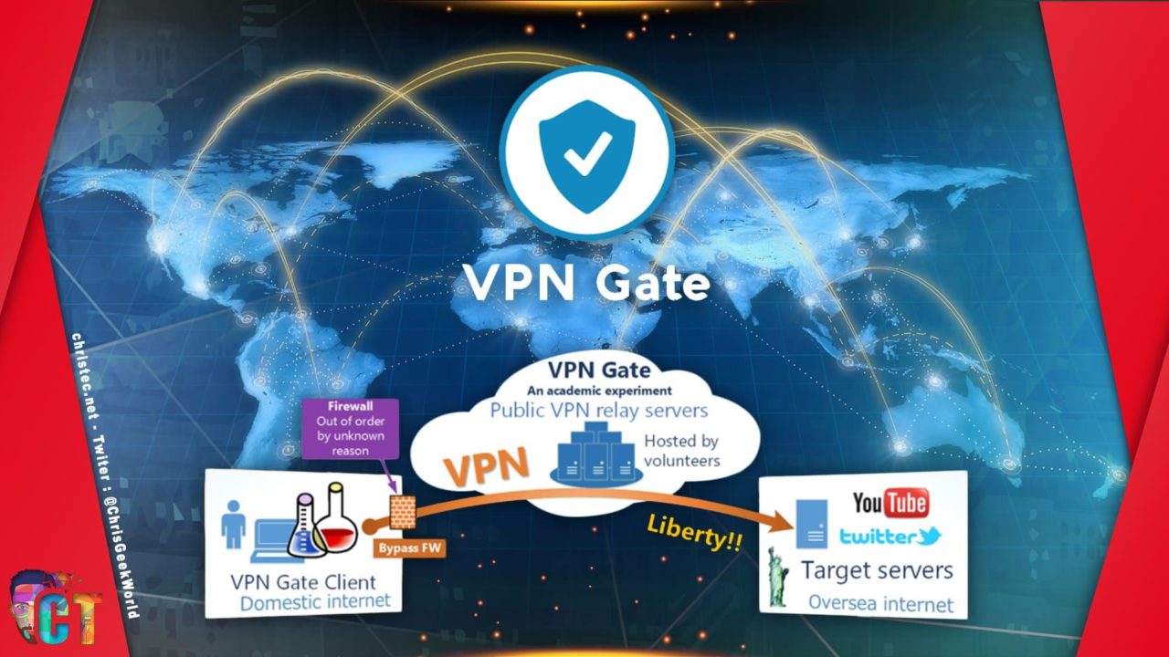 Tuto pour se connecter au serveur VPN gratuit et public de VPN Gate
