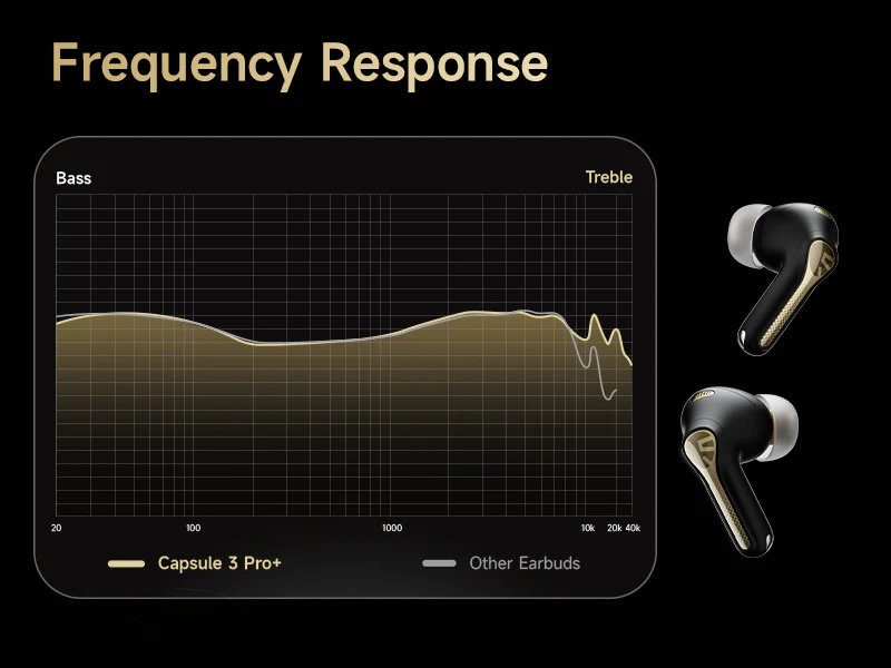 images christec Test SoundPeats Capsule3 Pro+ (3)