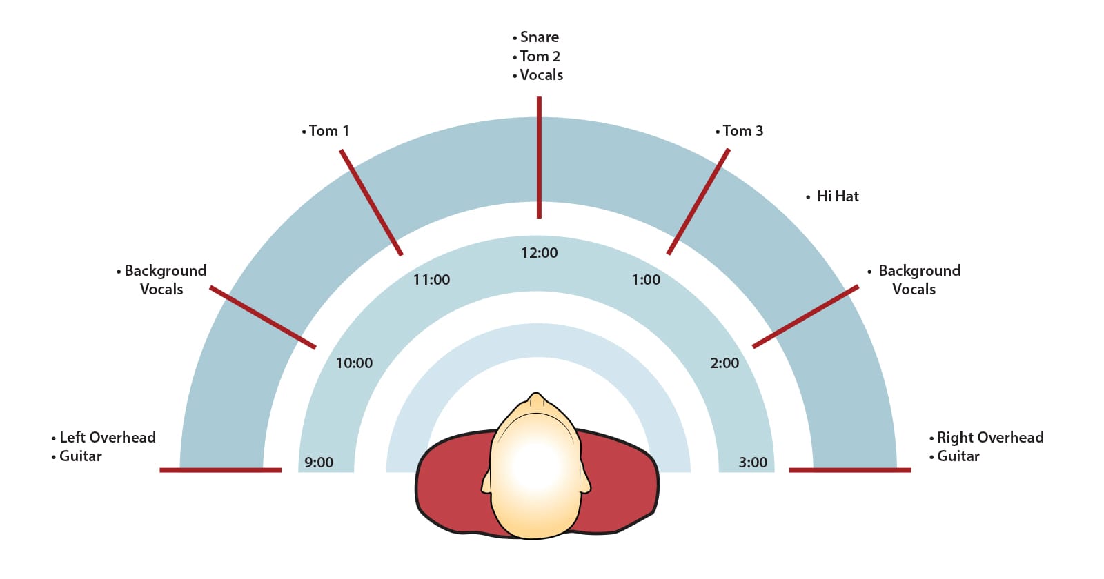 images christec Test SoundPeats Capsule3 Pro+ (40)