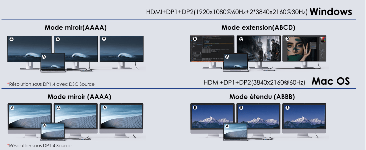 ChrisTec image test du Wavlink USB C 12 en 1 (3)